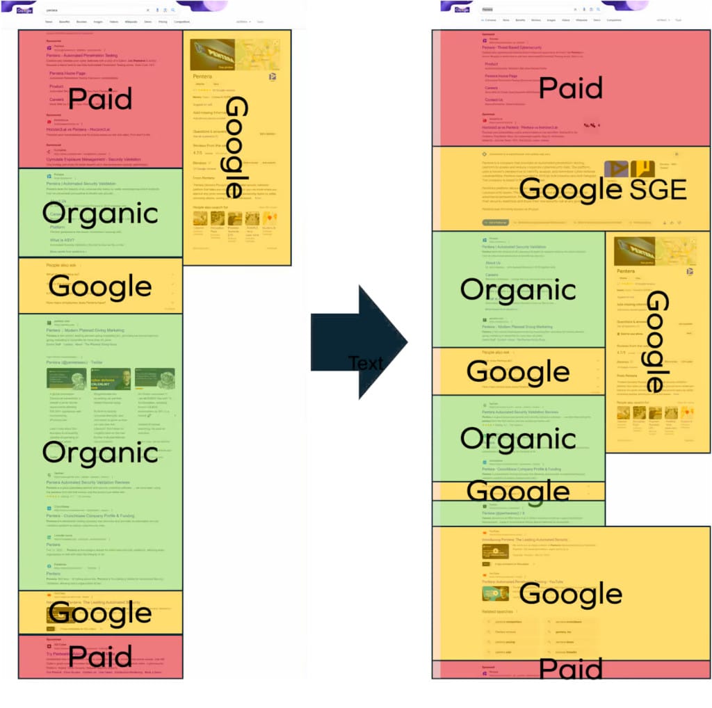 ¿Qué es Google SGE (Search Generative Experience) y que implica para SEO?