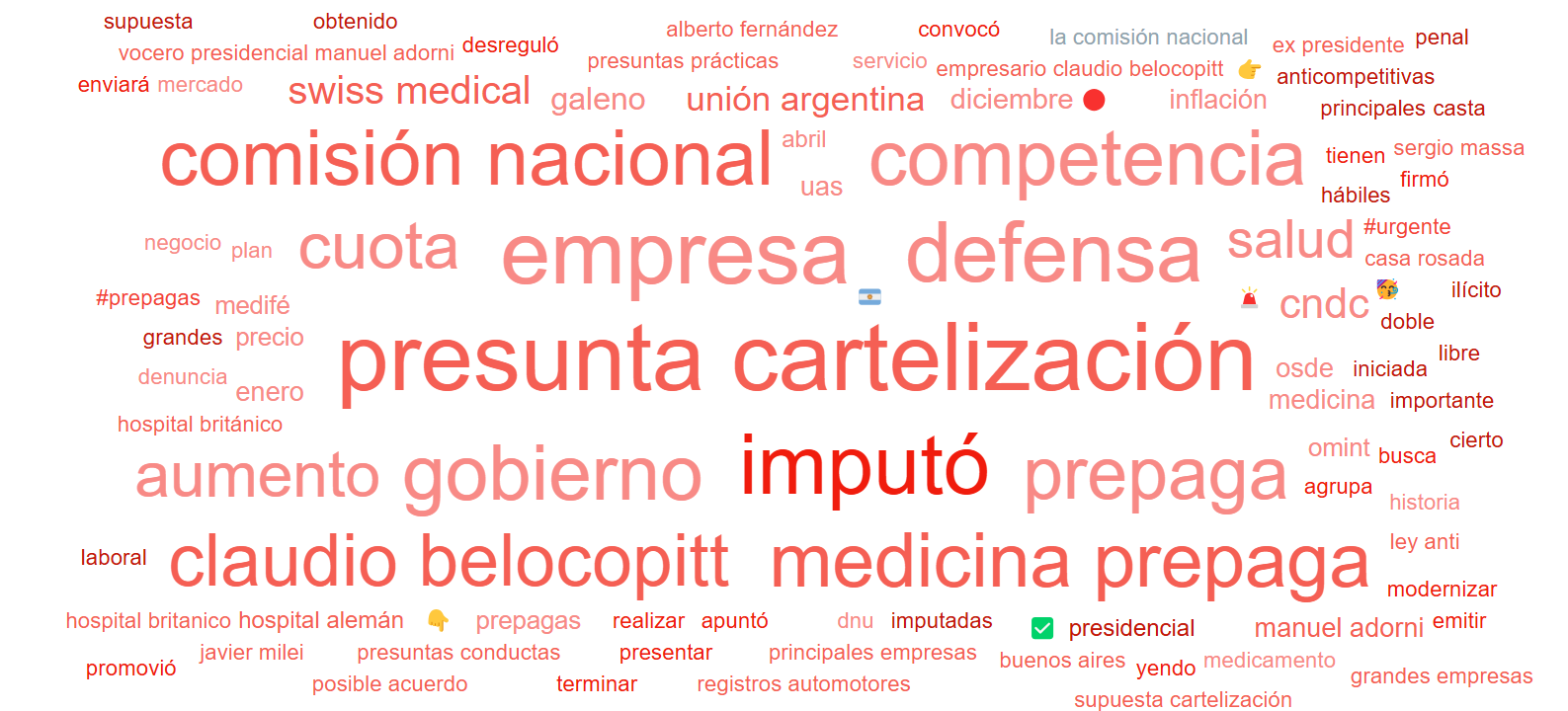 Poniendo el foco en la denuncia de Cartelización del gobierno argentino