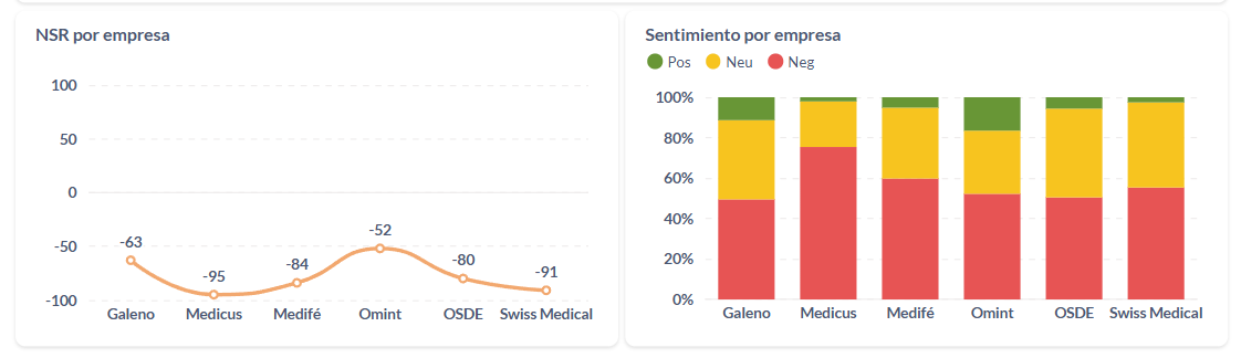 NSR por empresa de salud prepaga